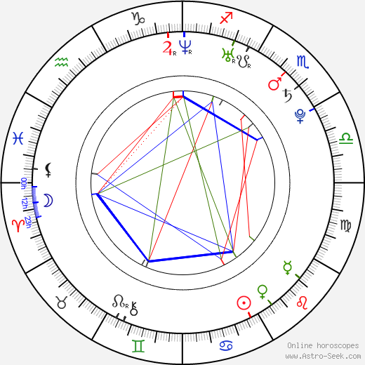 Jakub Bína birth chart, Jakub Bína astro natal horoscope, astrology