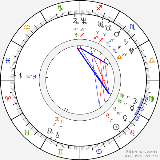 Jakub Friedberger birth chart, biography, wikipedia 2024, 2025
