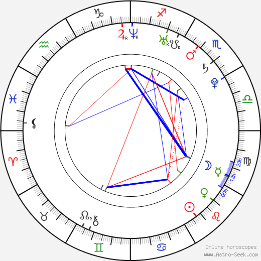 Jakub Friedberger birth chart, Jakub Friedberger astro natal horoscope, astrology