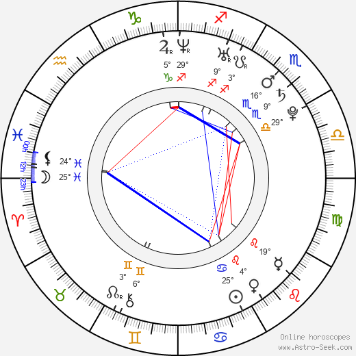 Jana Leskotová birth chart, biography, wikipedia 2023, 2024