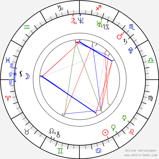 Jana Leskotová birth chart, Jana Leskotová astro natal horoscope, astrology