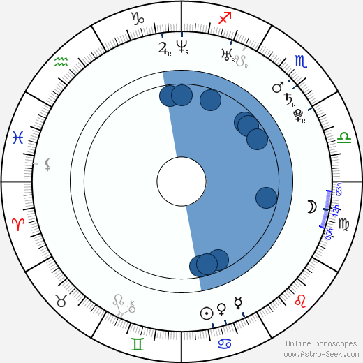 Je-hoon Lee wikipedia, biography, birth chart, instagram Je-hoon Lee wikipedia, horoscope, astrology, instagram