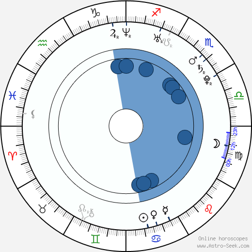 Jin Akanishi Oroscopo, astrologia, Segno, zodiac, Data di nascita, instagram