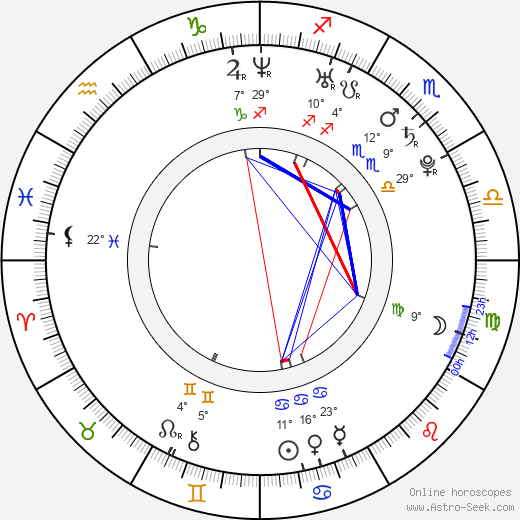 Jiří Volák birth chart, biography, wikipedia 2023, 2024