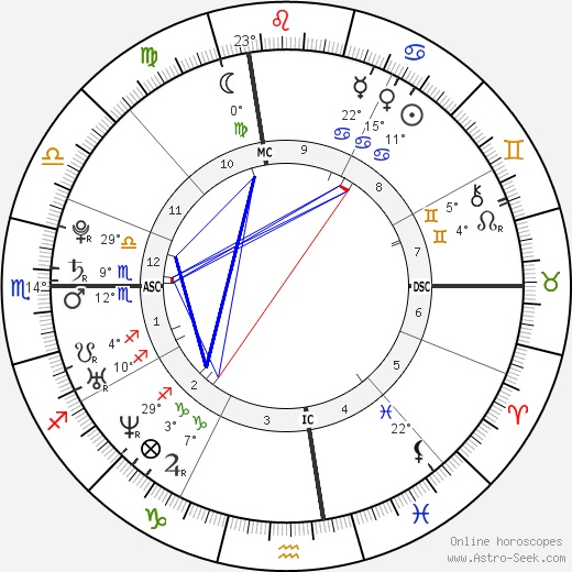 Johnny Weir birth chart, biography, wikipedia 2022, 2023