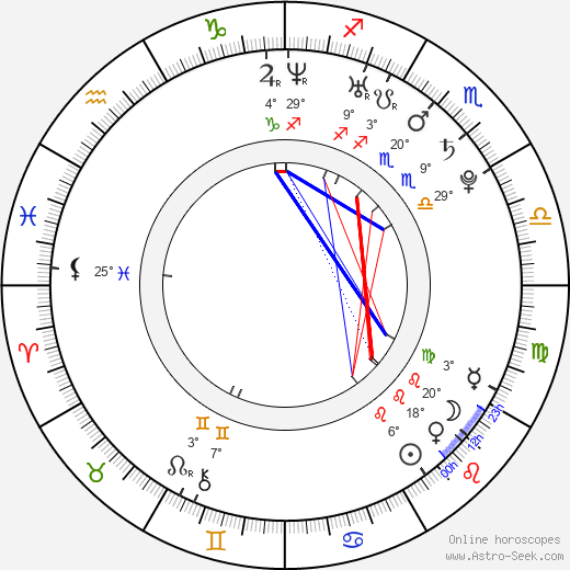 Juan Flores birth chart, biography, wikipedia 2023, 2024