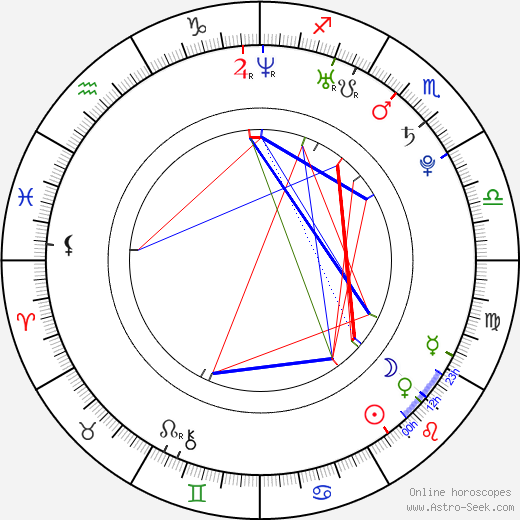 Juan Flores birth chart, Juan Flores astro natal horoscope, astrology