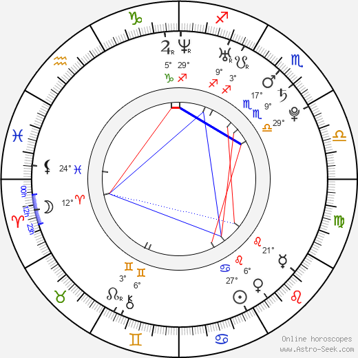 Kaitlin Doubleday birth chart, biography, wikipedia 2023, 2024