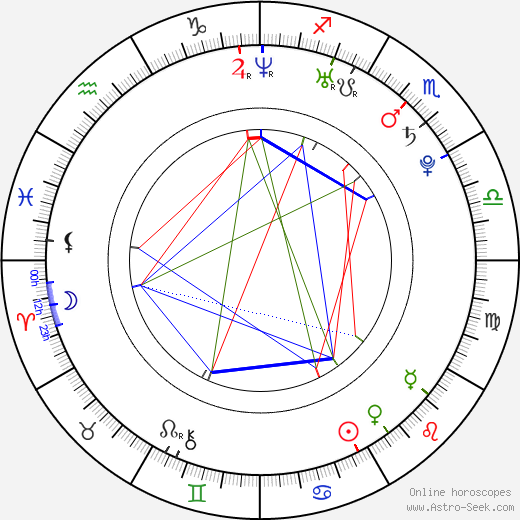 Kaitlin Doubleday birth chart, Kaitlin Doubleday astro natal horoscope, astrology