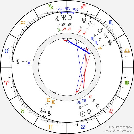 Karina Holmes birth chart, biography, wikipedia 2024, 2025