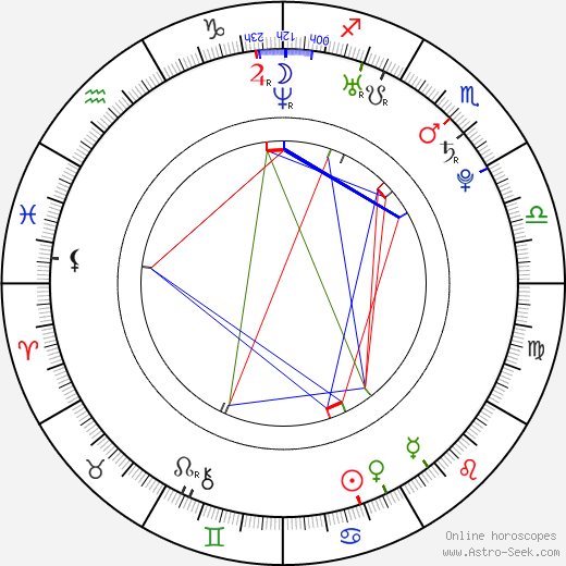 Karina Holmes birth chart, Karina Holmes astro natal horoscope, astrology