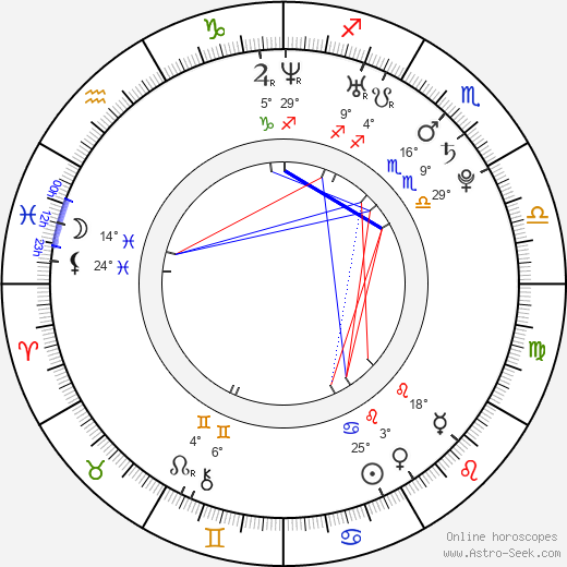Kateřina Šildová birth chart, biography, wikipedia 2024, 2025