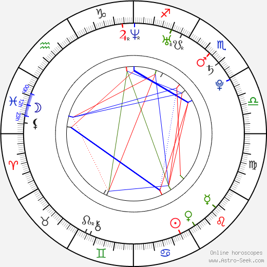 Kateřina Šildová birth chart, Kateřina Šildová astro natal horoscope, astrology