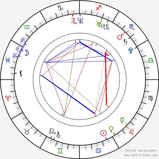 Katrina Kaif birth chart, Katrina Kaif astro natal horoscope, astrology
