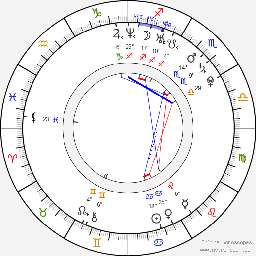 Kei Tanaka birth chart, biography, wikipedia 2024, 2025