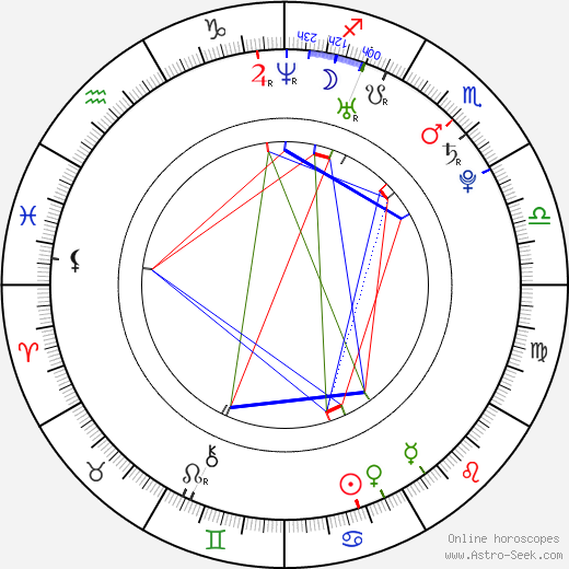 Kei Tanaka birth chart, Kei Tanaka astro natal horoscope, astrology