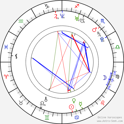 Kelly Divine birth chart, Kelly Divine astro natal horoscope, astrology