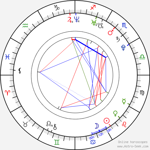 Kenny Wormald birth chart, Kenny Wormald astro natal horoscope, astrology