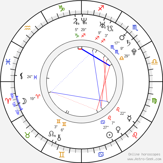 Konsta Hietanen birth chart, biography, wikipedia 2024, 2025