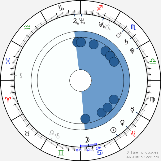 Kristina Dörfer horoscope, astrology, sign, zodiac, date of birth, instagram