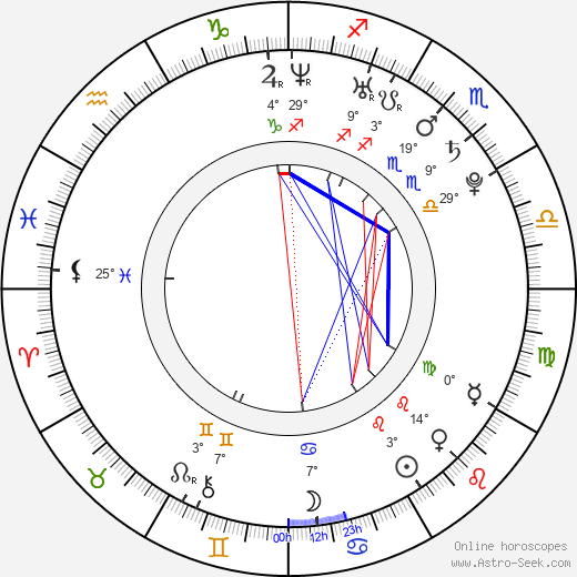 Kristina Dörfer birth chart, biography, wikipedia 2024, 2025