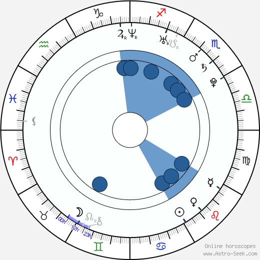 Krysta Rodriguez wikipedia, horoscope, astrology, instagram