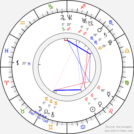 Krysta Rodriguez birth chart, biography, wikipedia 2024, 2025