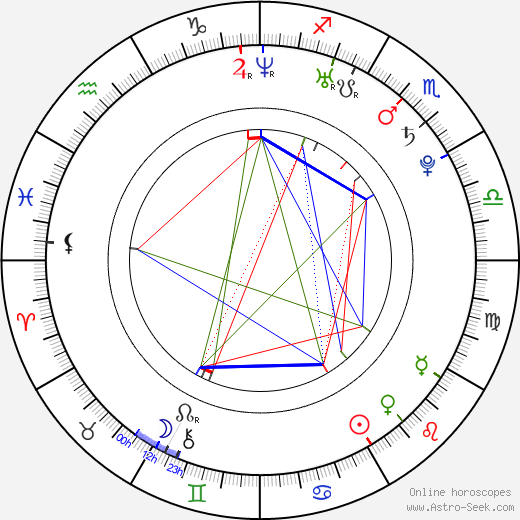 Krysta Rodriguez birth chart, Krysta Rodriguez astro natal horoscope, astrology