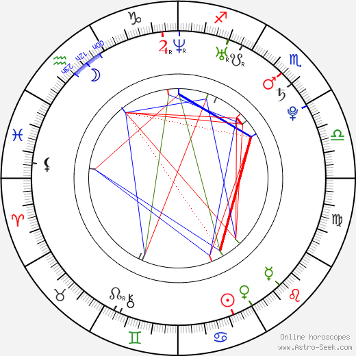Lina María Luna birth chart, Lina María Luna astro natal horoscope, astrology