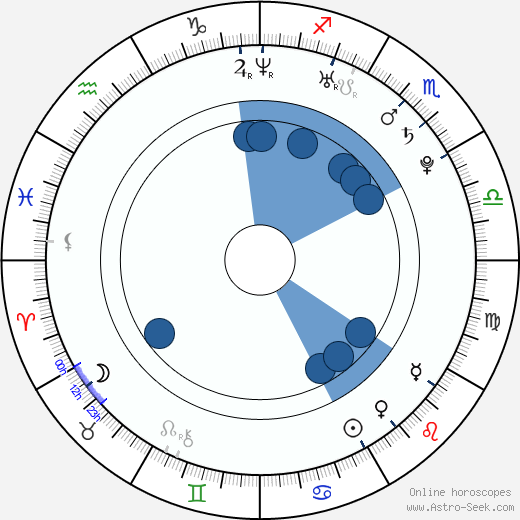 Lindsay Michelle Nader wikipedia, horoscope, astrology, instagram