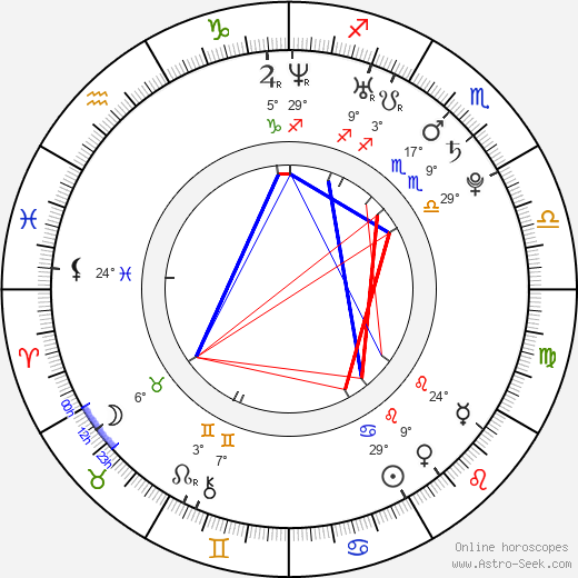 Lindsay Michelle Nader birth chart, biography, wikipedia 2023, 2024