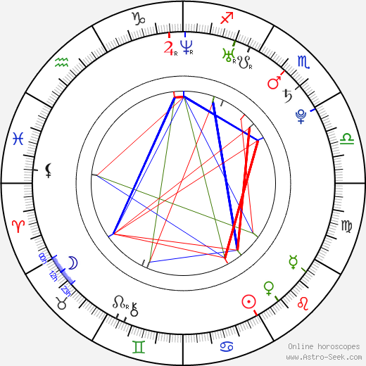 Lindsay Michelle Nader birth chart, Lindsay Michelle Nader astro natal horoscope, astrology