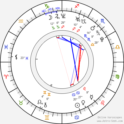 Lore Dijkman birth chart, biography, wikipedia 2023, 2024