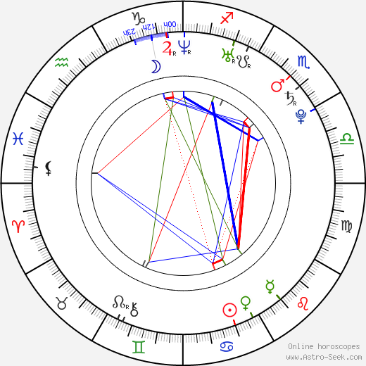 Lore Dijkman birth chart, Lore Dijkman astro natal horoscope, astrology