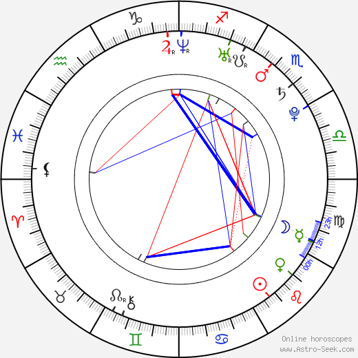 María León birth chart, María León astro natal horoscope, astrology