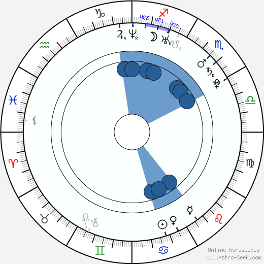 Mark González wikipedia, horoscope, astrology, instagram