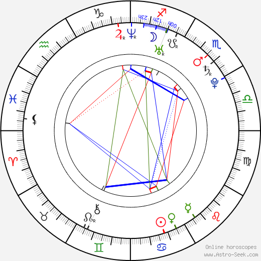 Mark González birth chart, Mark González astro natal horoscope, astrology