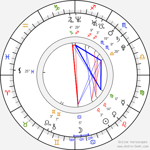 Marta Żmuda Trzebiatowska birth chart, biography, wikipedia 2024, 2025