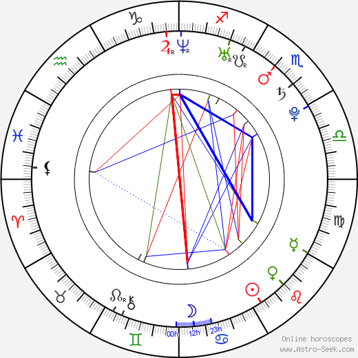 Marta Żmuda Trzebiatowska birth chart, Marta Żmuda Trzebiatowska astro natal horoscope, astrology