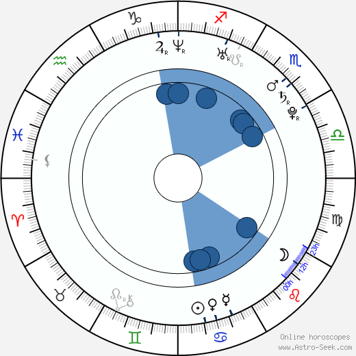 Martin Klein horoscope, astrology, sign, zodiac, date of birth, instagram