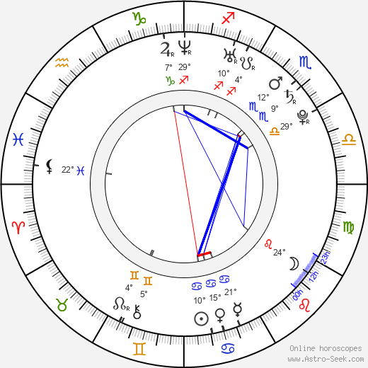 Martin Klein birth chart, biography, wikipedia 2023, 2024