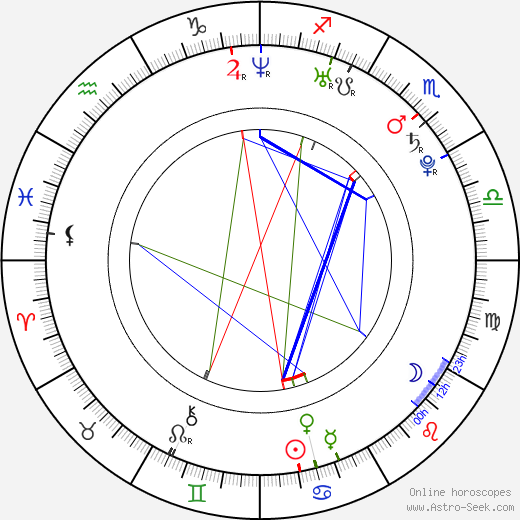 Martin Klein birth chart, Martin Klein astro natal horoscope, astrology