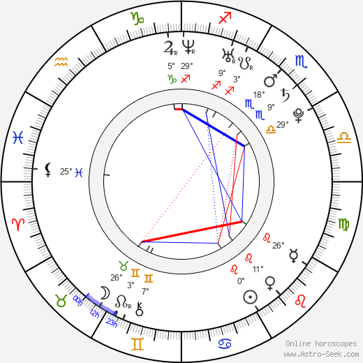 Matthew Murphy birth chart, biography, wikipedia 2024, 2025