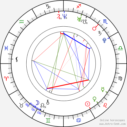 Matthew Murphy birth chart, Matthew Murphy astro natal horoscope, astrology