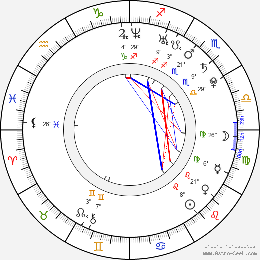 Meggan Anderson birth chart, biography, wikipedia 2023, 2024