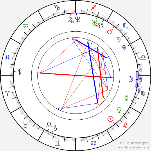 Meggan Anderson birth chart, Meggan Anderson astro natal horoscope, astrology