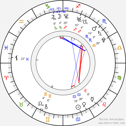 Melanie Papalia birth chart, biography, wikipedia 2024, 2025