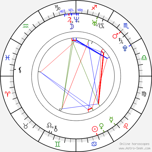 Melanie Papalia birth chart, Melanie Papalia astro natal horoscope, astrology