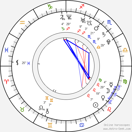 Naoko Watanabe birth chart, biography, wikipedia 2024, 2025