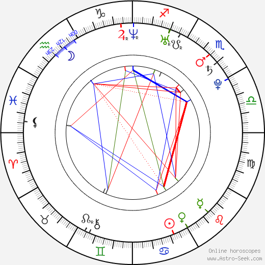 Nicolette van Dam birth chart, Nicolette van Dam astro natal horoscope, astrology